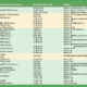 Session Schedule of IEEE UV2020