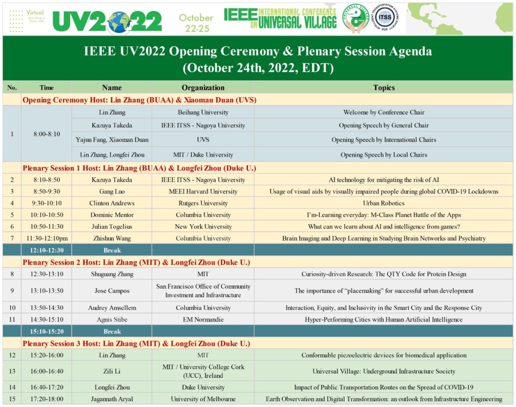 23rd Virtual IEEE Real Time Conference (1-5 August 2022