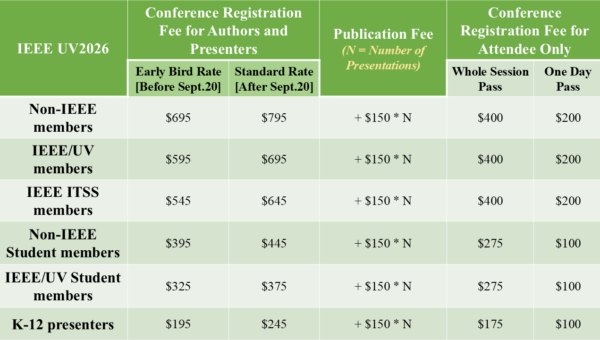 UV Registration 2026